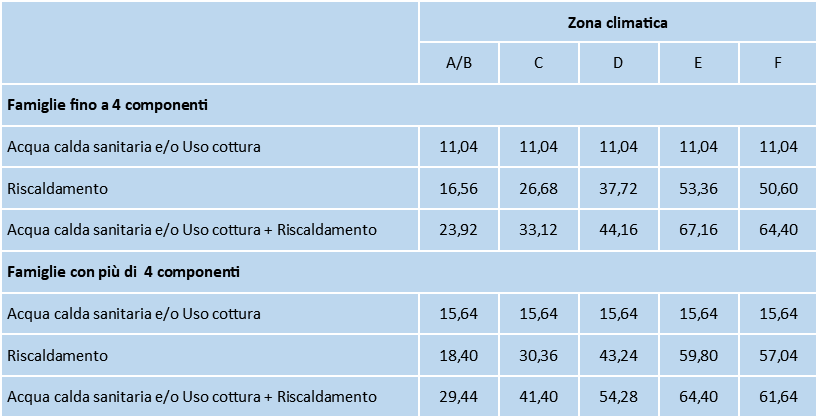 bonus-gas-IV-2024-tab1