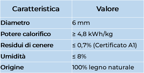 caratteristica-pellet